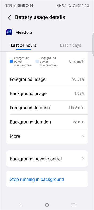 vivo battery usage screen with the Background power control row